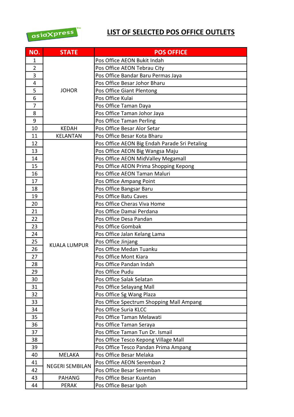 List of Selected Pos Office Outlets