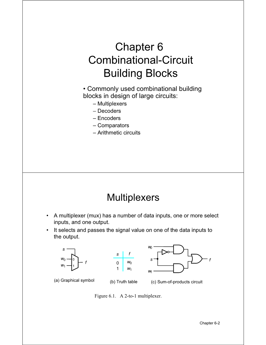 Chapter 6 Combinational-Circuit Building Blocks