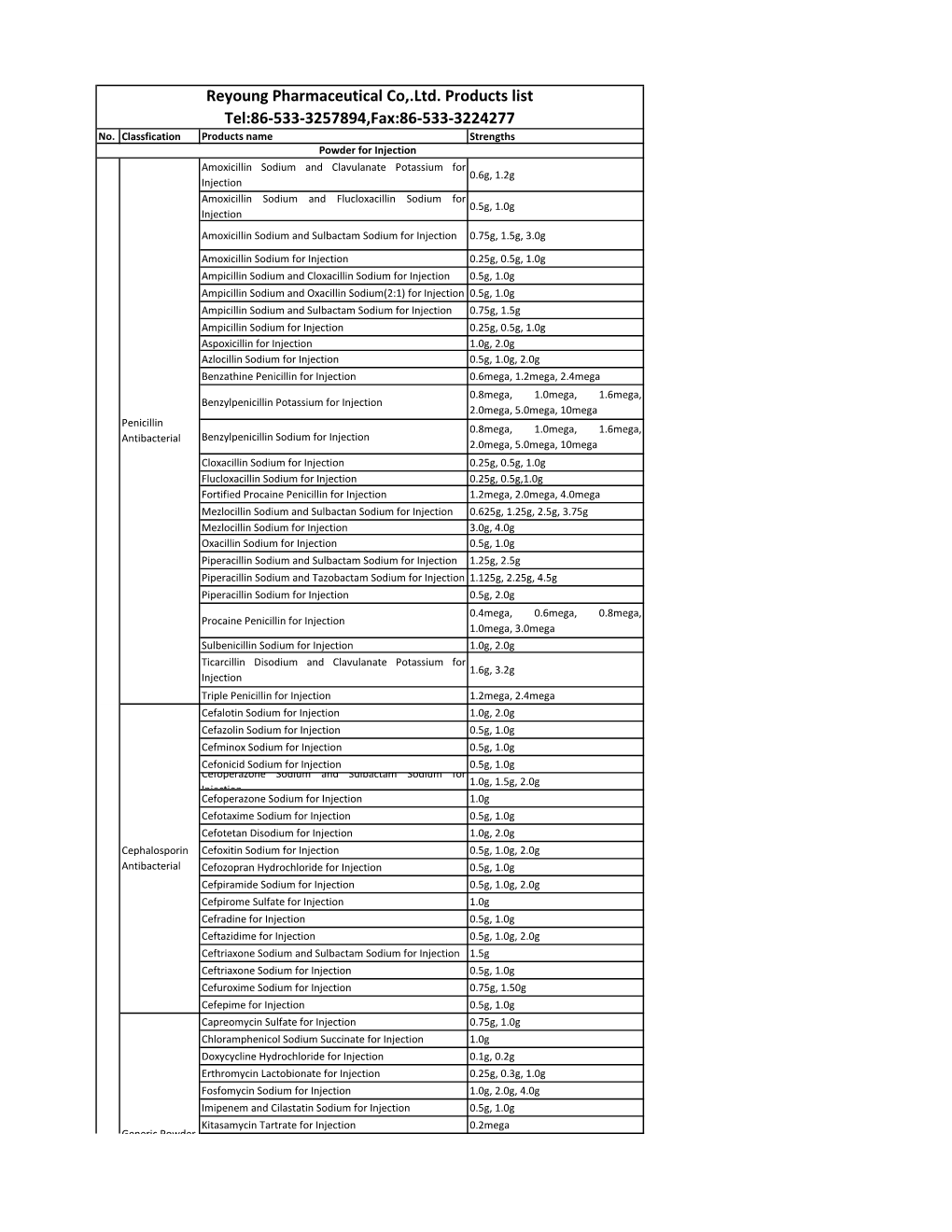 Reyoung Pharmaceutical Co,.Ltd. Products List Tel:86-533-3257894,Fax:86-533-3224277 No