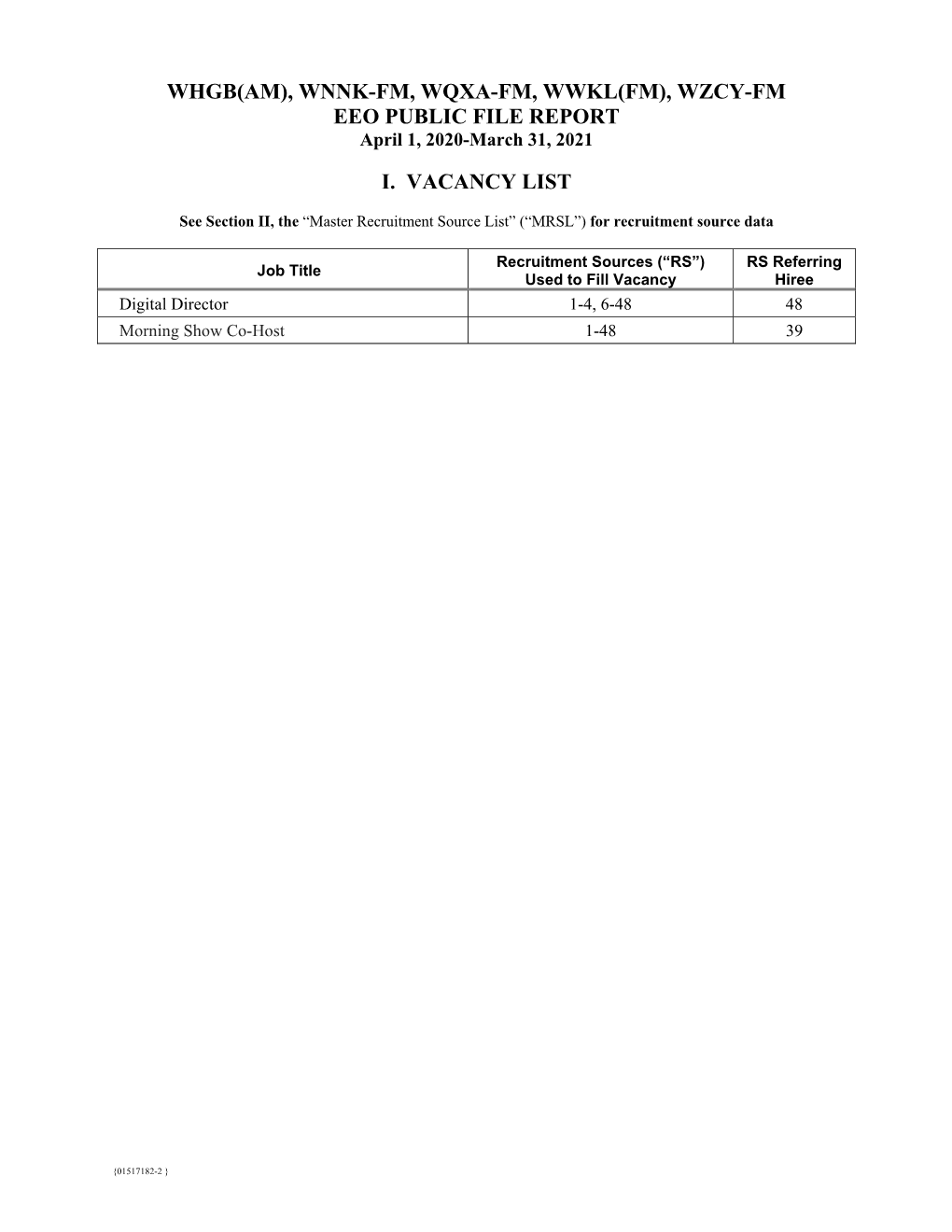 WNNK-FM, WQXA-FM, WWKL(FM), WZCY-FM EEO PUBLIC FILE REPORT April 1, 2020-March 31, 2021