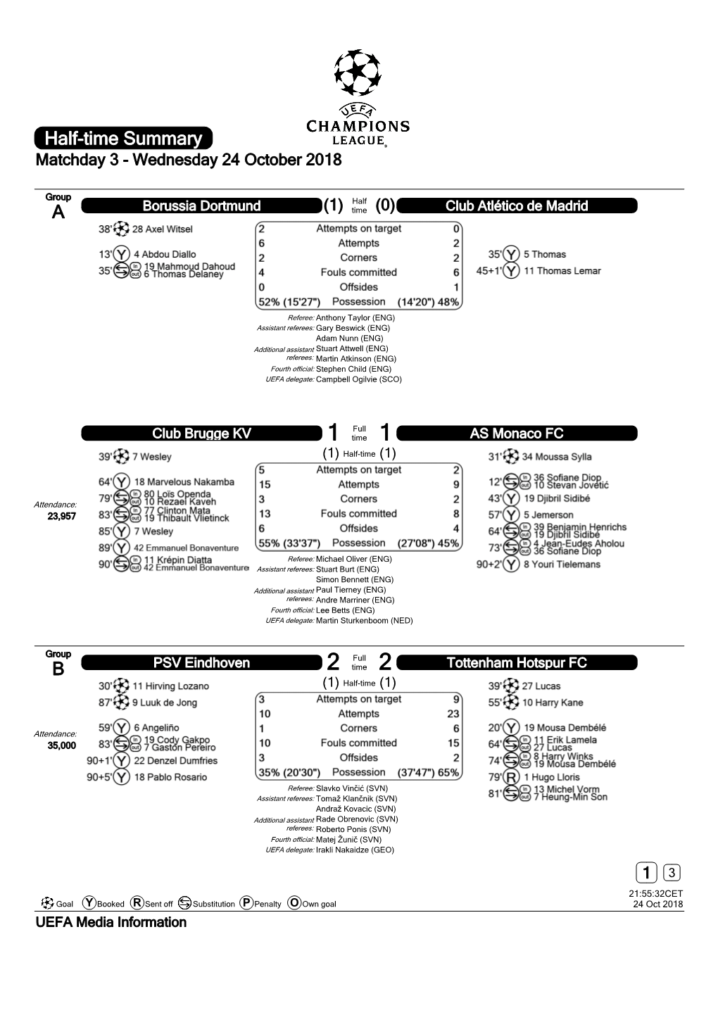 Half-Time Summary Matchday 3 - Wednesday 24 October 2018