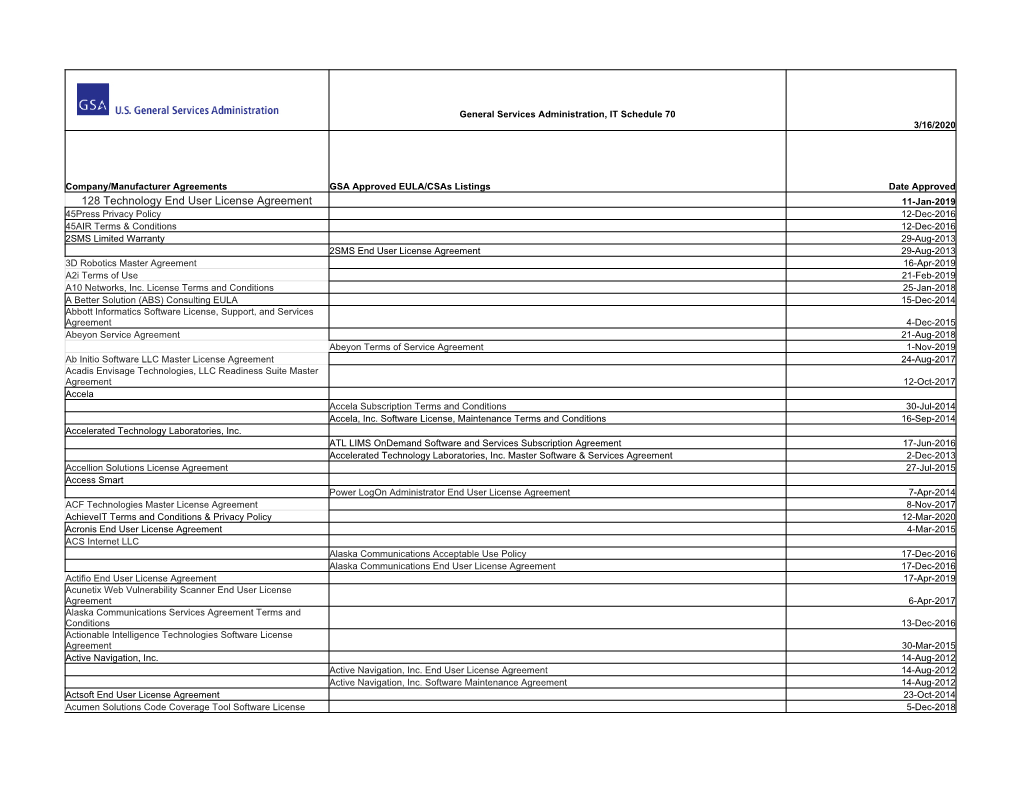 128 Technology End User License Agreement