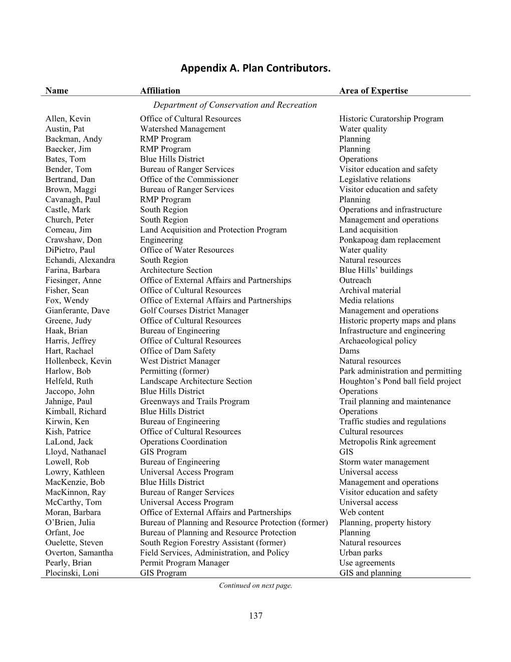 Appendices Biology and Conservation, and Submit Rare Species Observation Forms to NHESP for All Appendix C