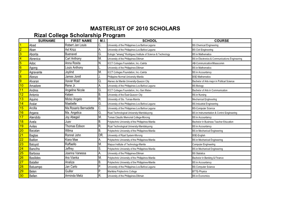 Rizal College Scholarship Program MASTERLIST of 2010 SCHOLARS