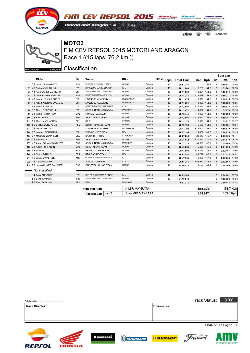 Classification FIM CEV REPSOL 2015 MOTORLAND ARAGON MOTO3 Race 1