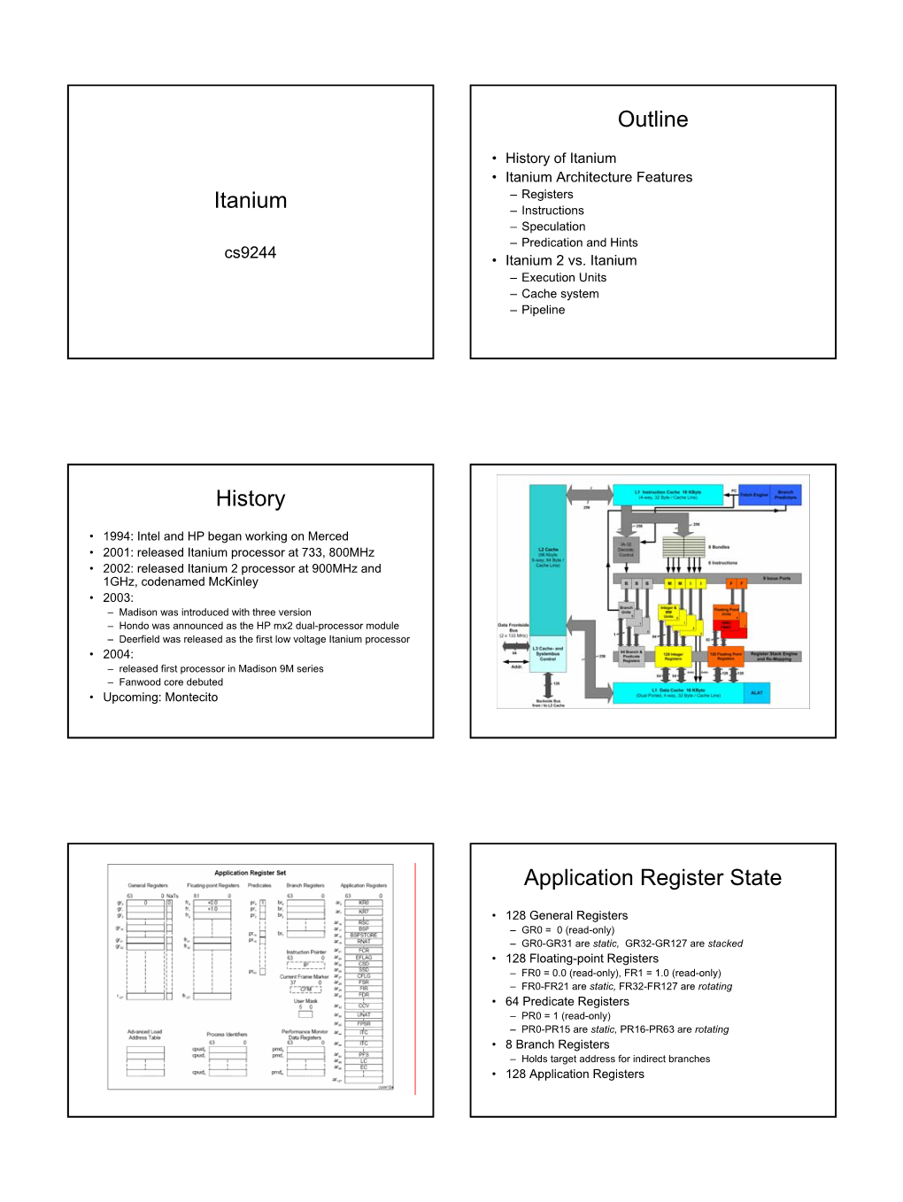 Itanium Outline History Application Register State