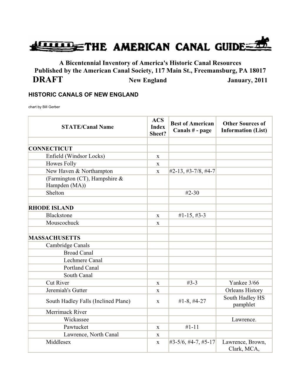 A Bicentennial Inventory of America's Historic Canal Resources
