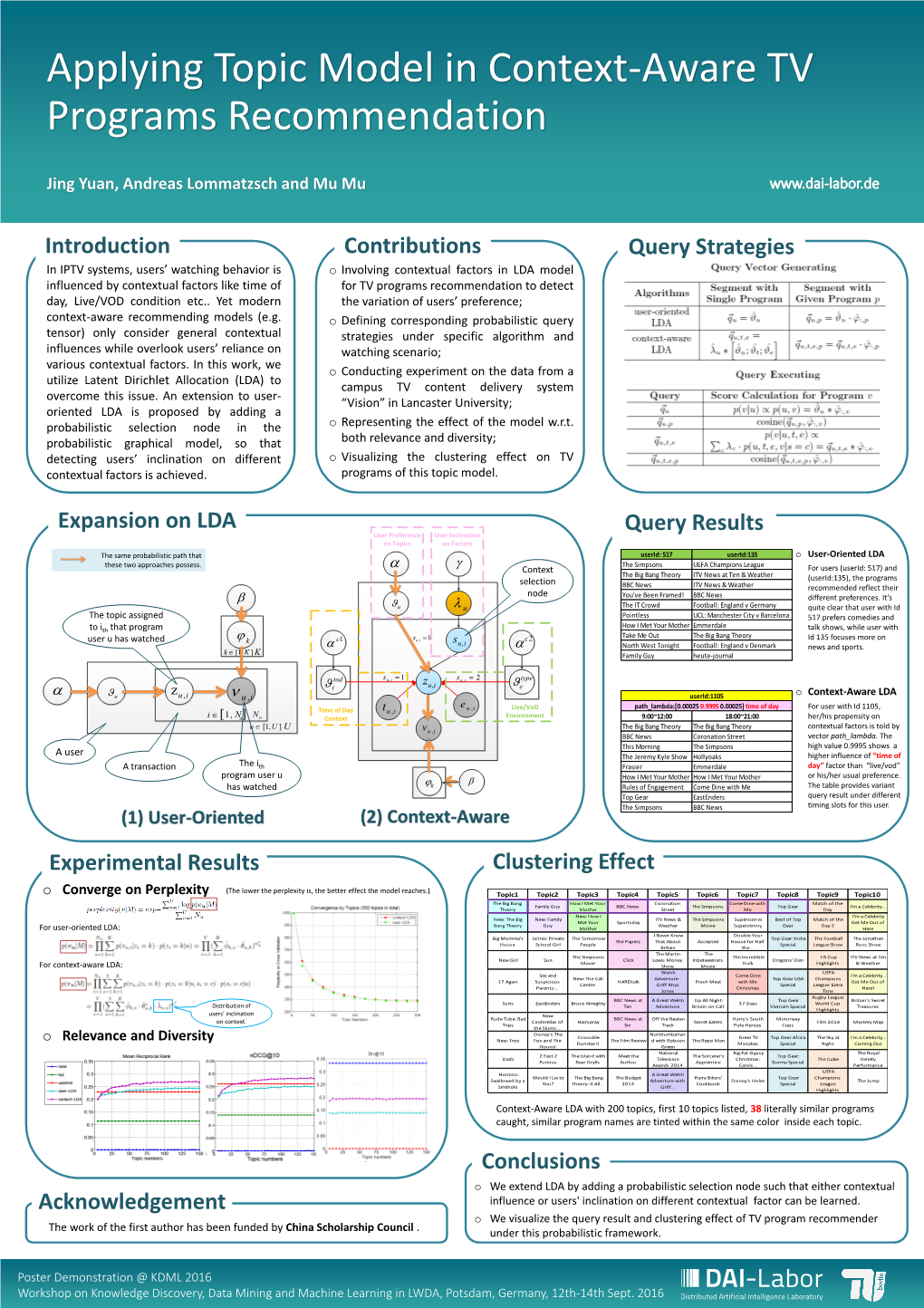 Query Strategies Clustering Effect Acknowledgement Query Results Expansion on LDA Conclusions Contributions Introduction Experim