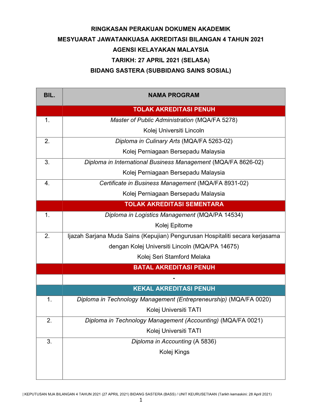 Ringkasan Perakuan Dokumen Akademik Mesyuarat Jawatankuasa Akreditasi Bilangan 4 Tahun 2021 Agensi Kelayakan Malaysia Tarikh: 27