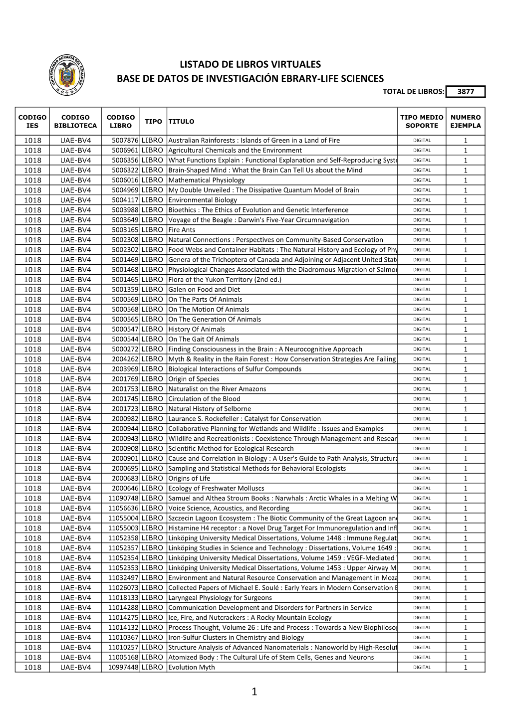 Listado De Libros Virtuales Base De Datos De Investigación Ebrary-Life Sciences Total De Libros: 3877