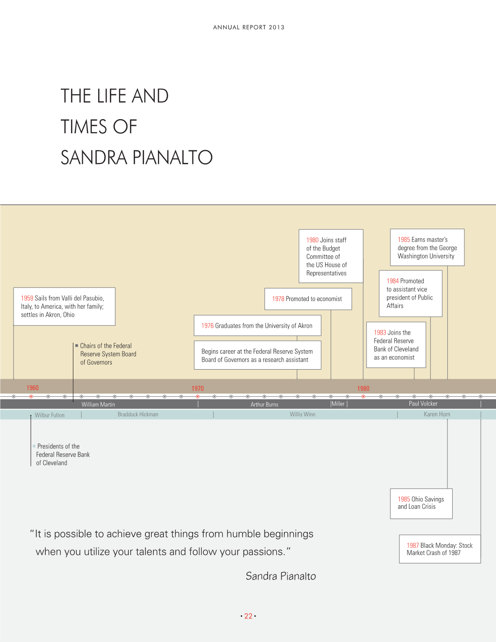 The Life and Times of Sandra Pianalto