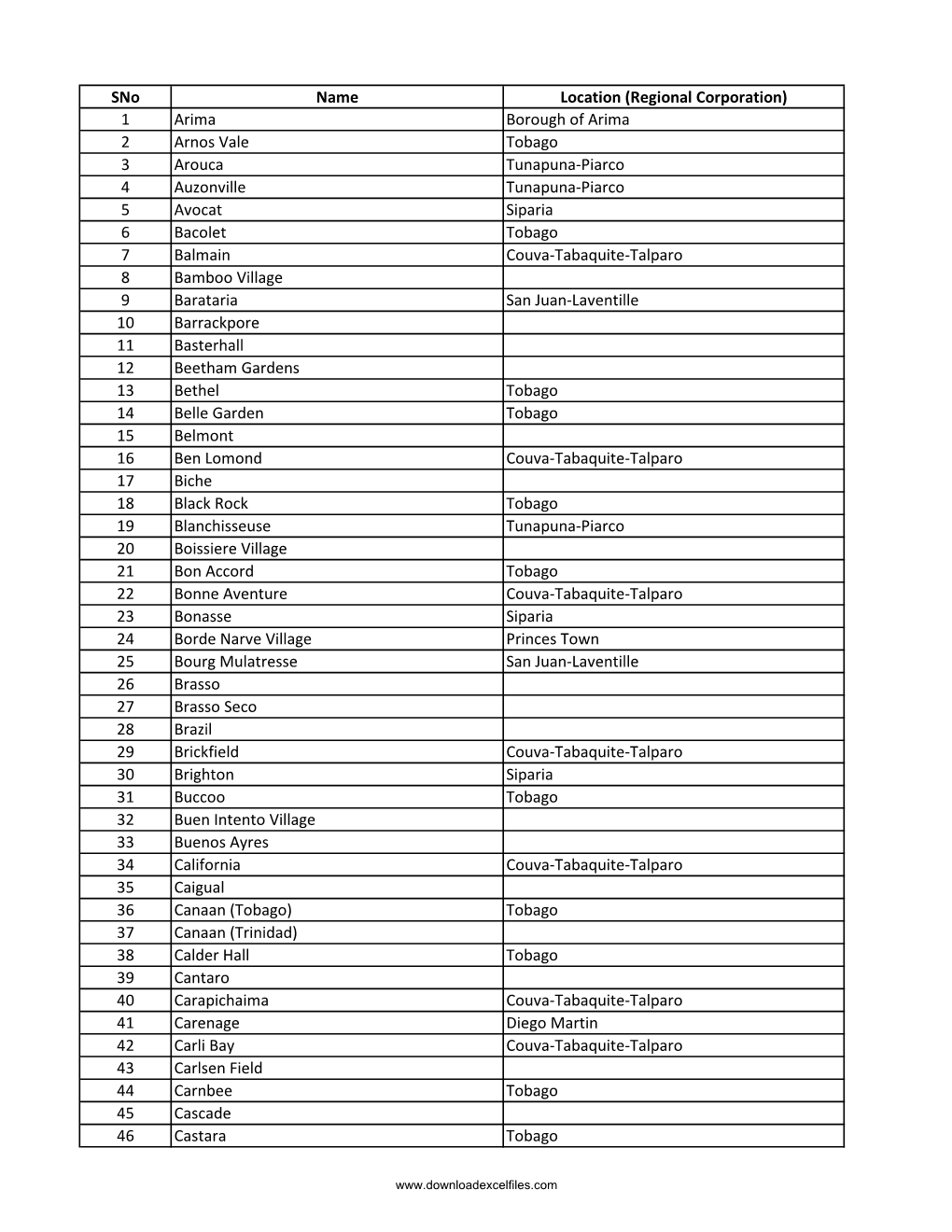 Sno Name Location (Regional Corporation) 1 Arima Borough Of