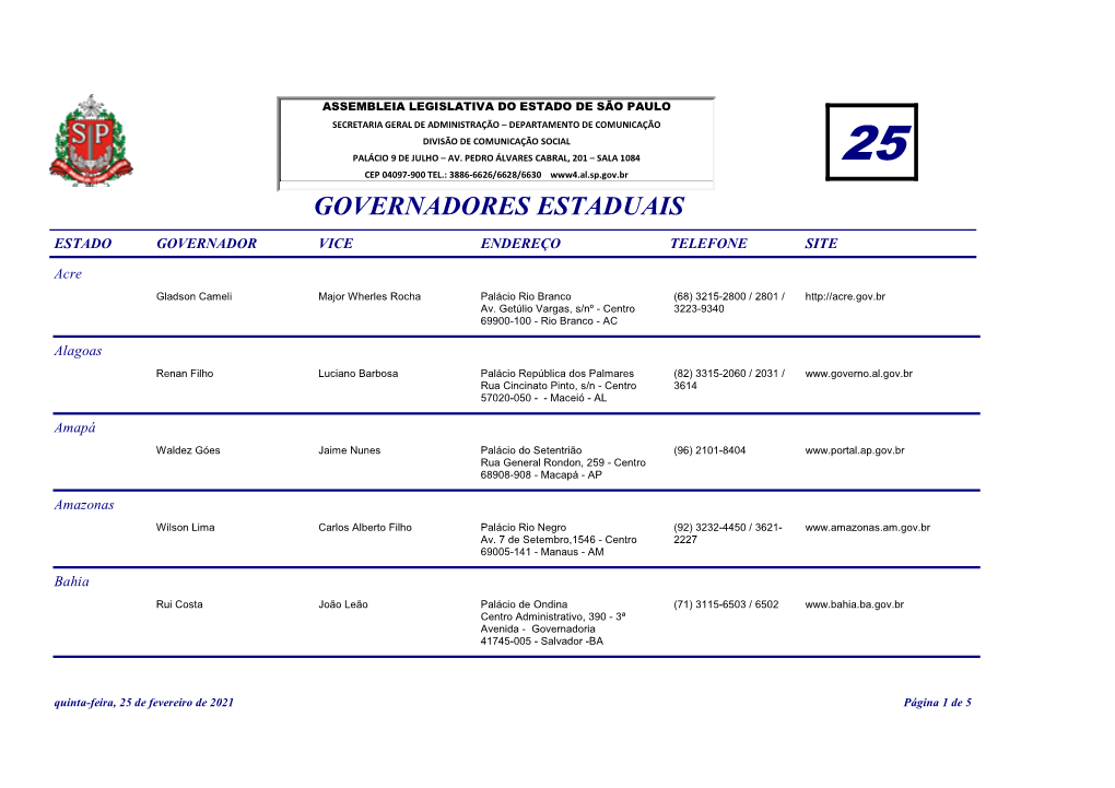 Governadores Estaduais