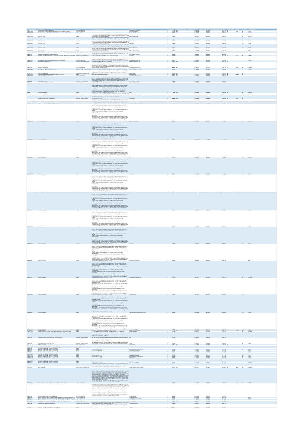 Procurement Information to September 2017 (PDF)