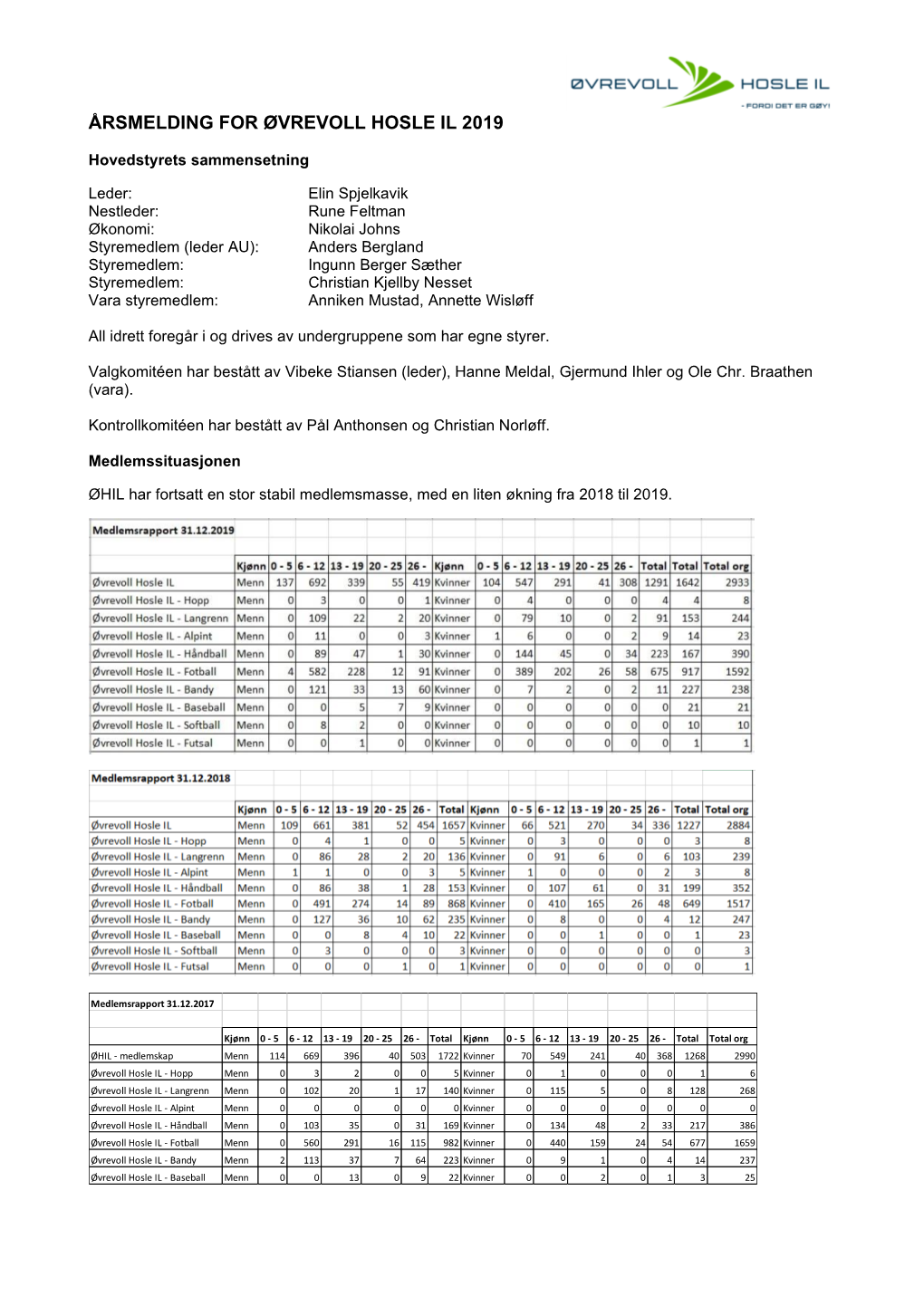 Årsmelding for Øvrevoll Hosle Il 2019