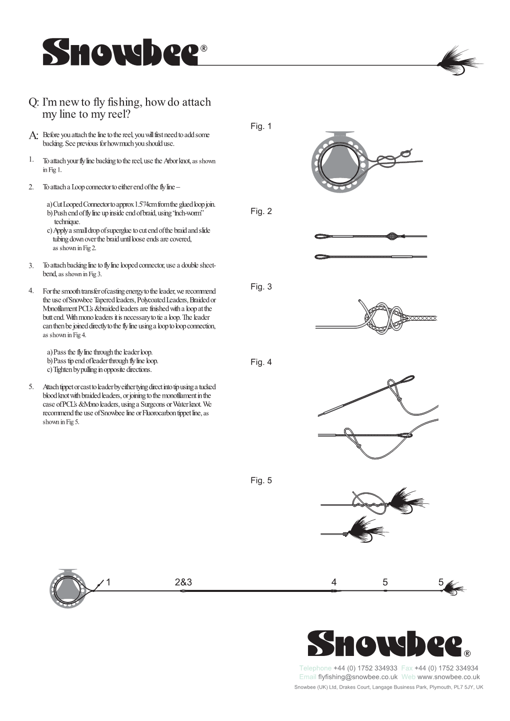 I'm New to Fly Fishing, How Do Attach My Line to My Reel?