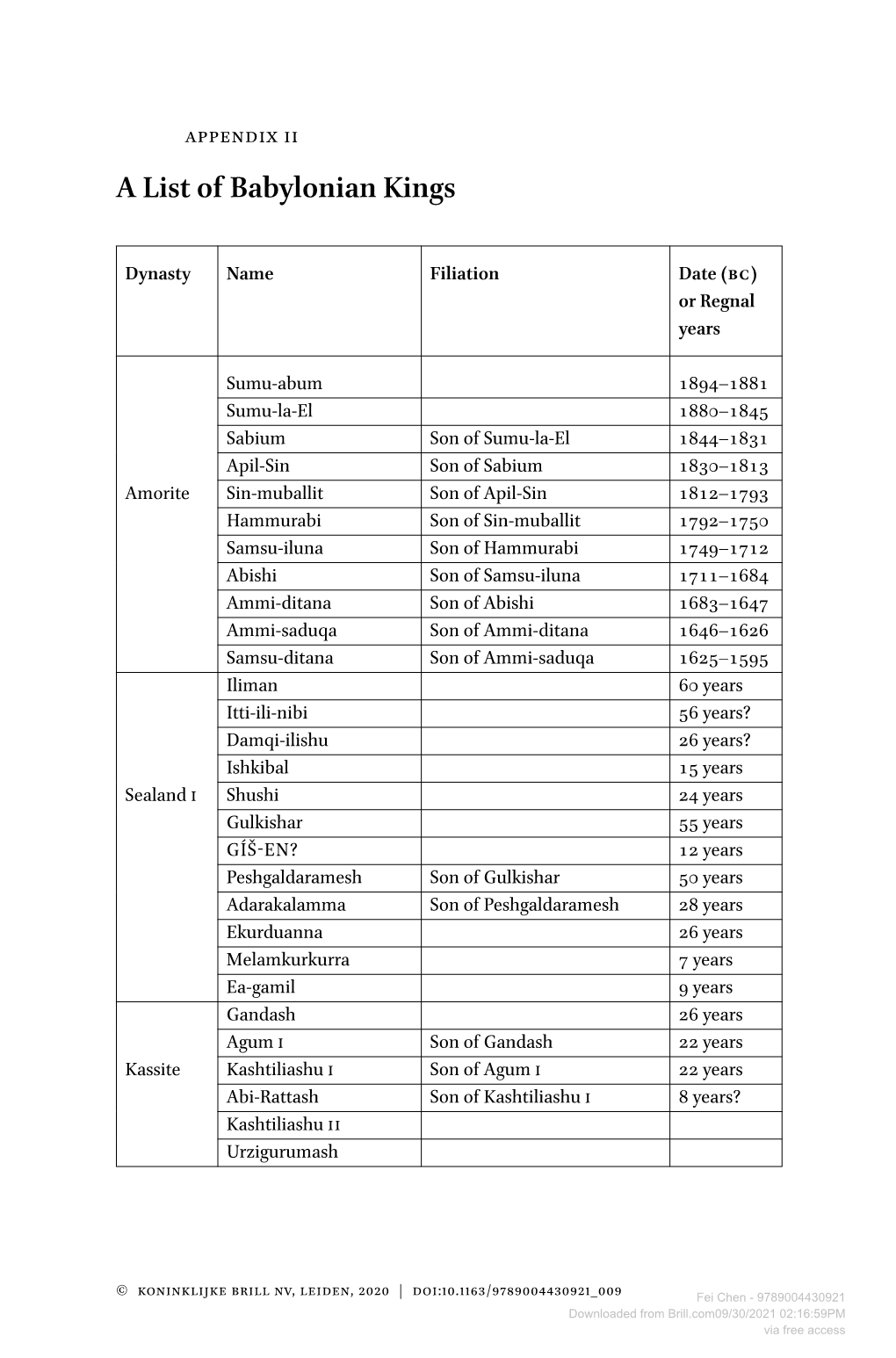 Appendix II a List of Babylonian Kings