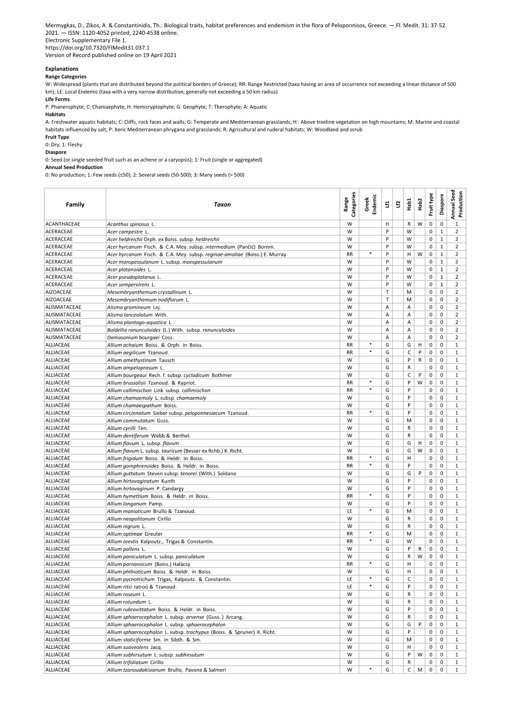 Electronic Suppl. File 1