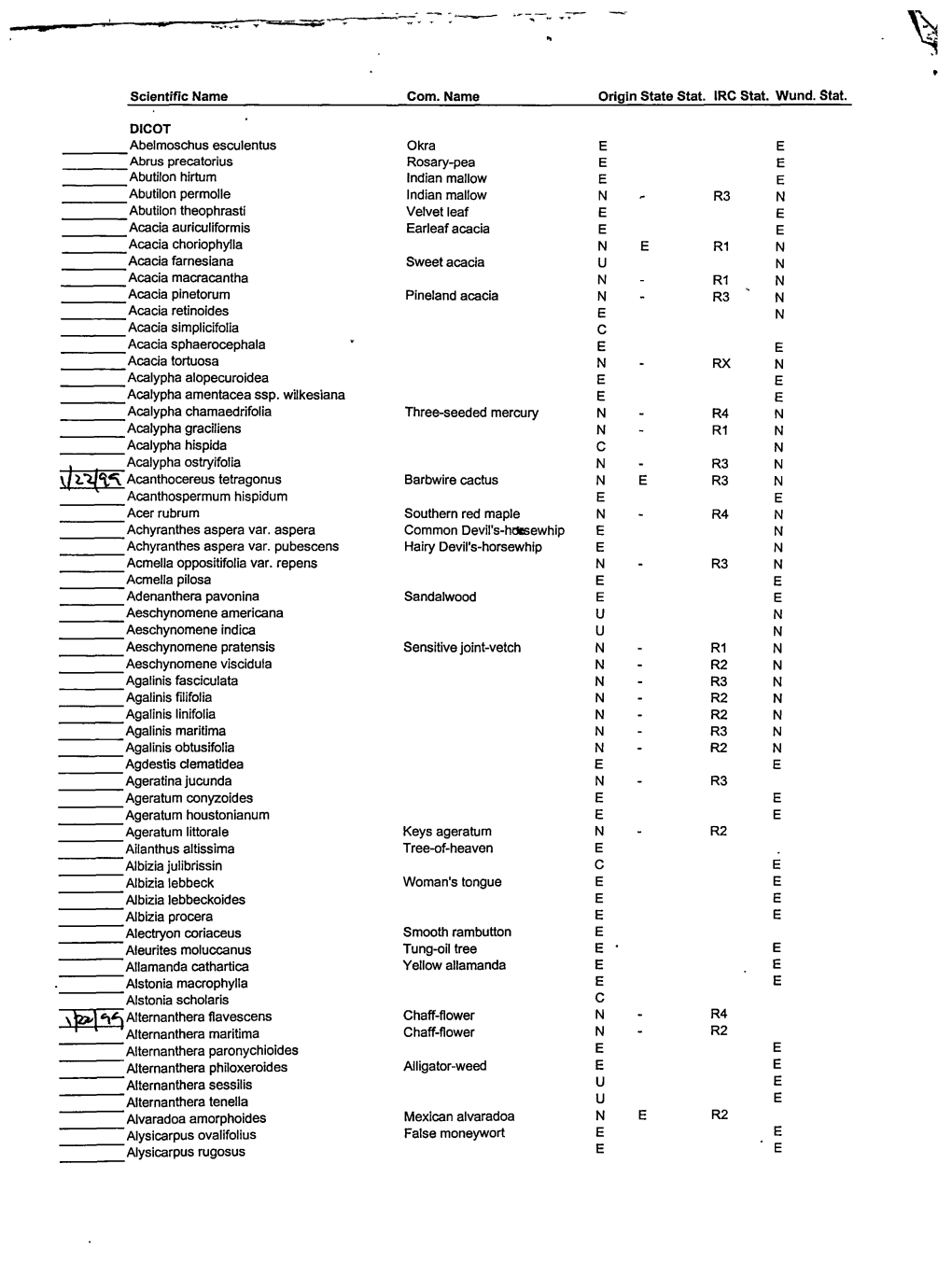 Scientific Name Corn. Name Origin State Stat. IRC Stat. Wund. Stat