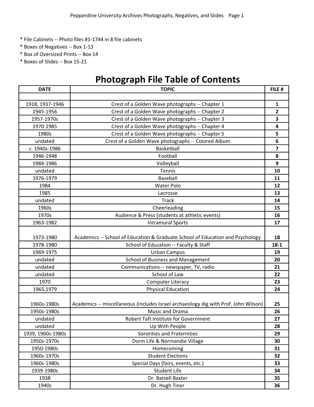 File List -- Pepperdine University Archives Photographs, Negatives