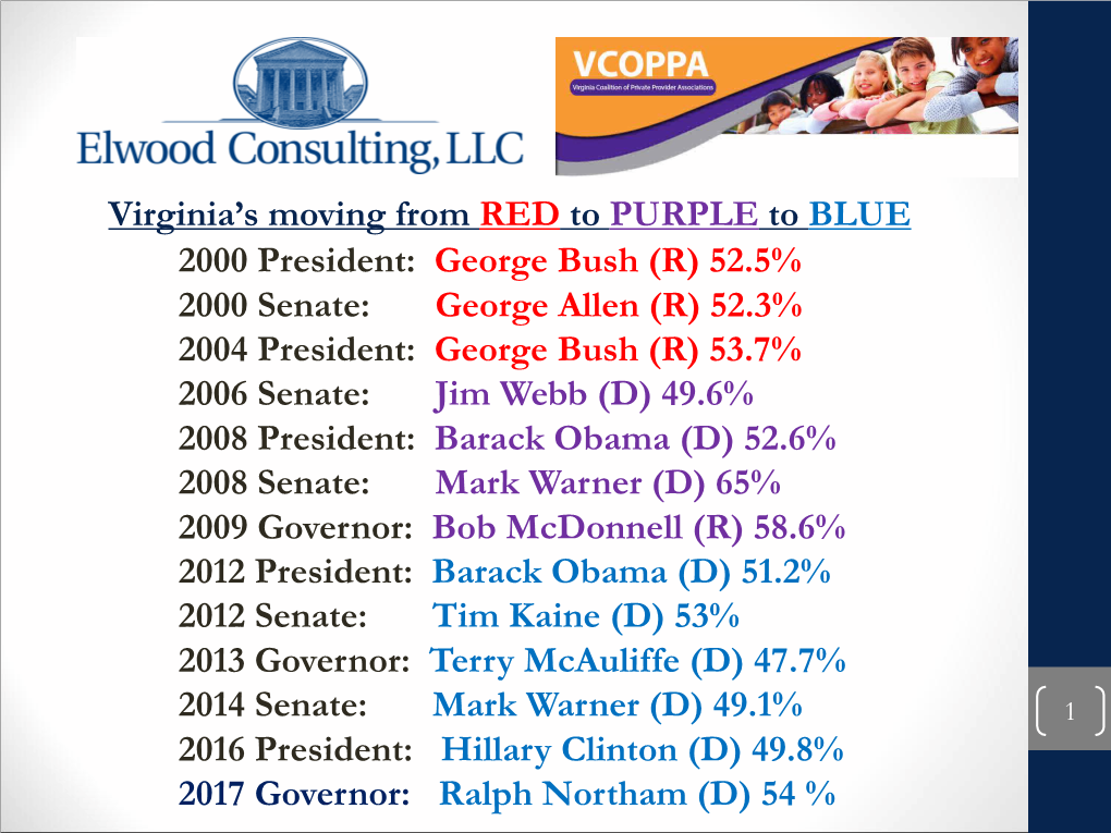 Initial Election Analysis