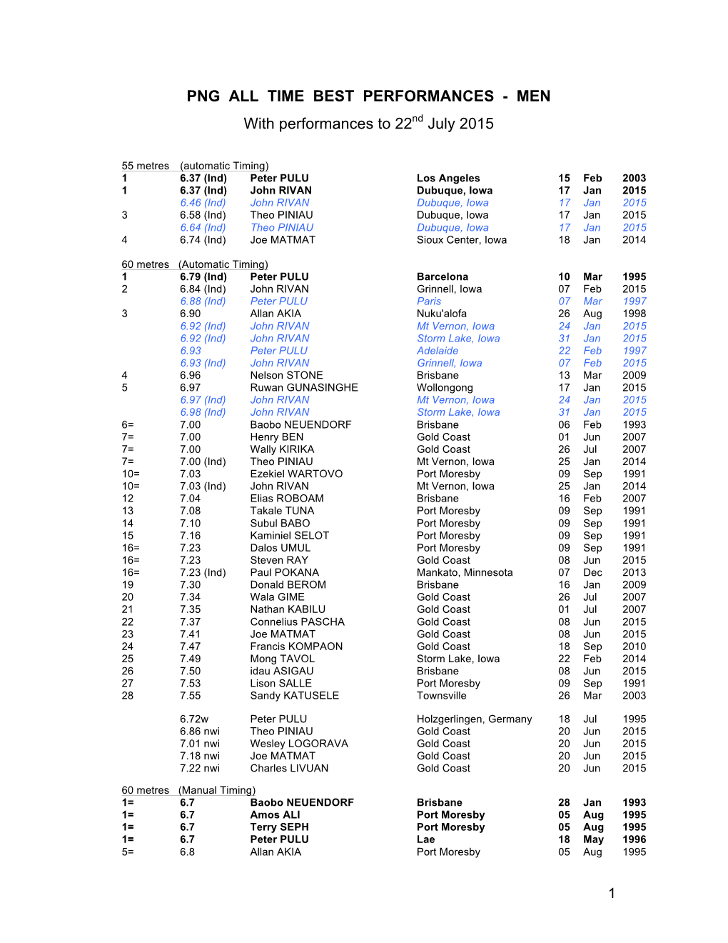 MEN with Performances to 22Nd July 2015