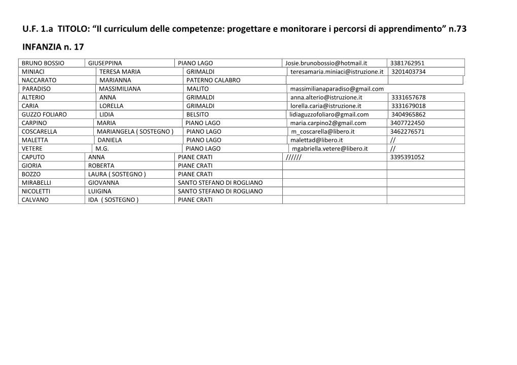 U.F. 1.A TITOLO: “Il Curriculum Delle Competenze: Progettare E Monitorare I Percorsi Di Apprendimento” N.73 INFANZIA N