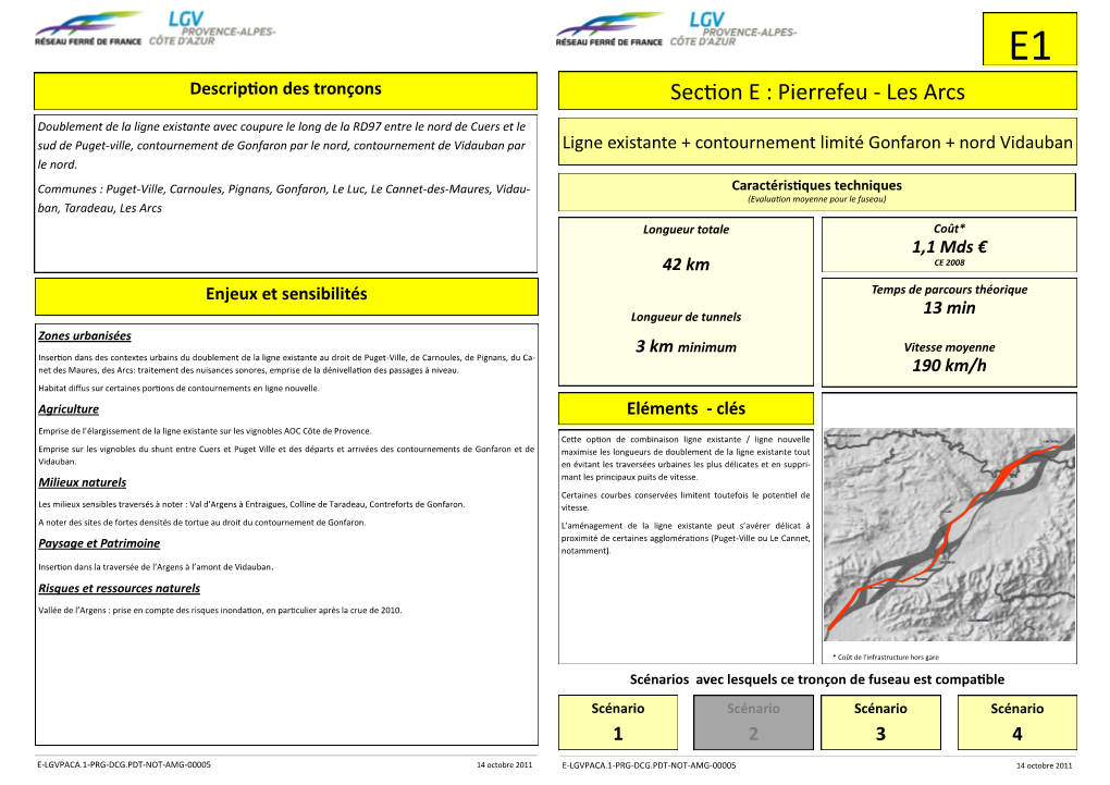 Téléchargez Les Fiches Fuseaux Secteur E