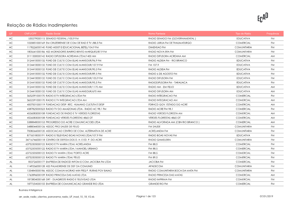 Relação De Rádios Inadimplentes