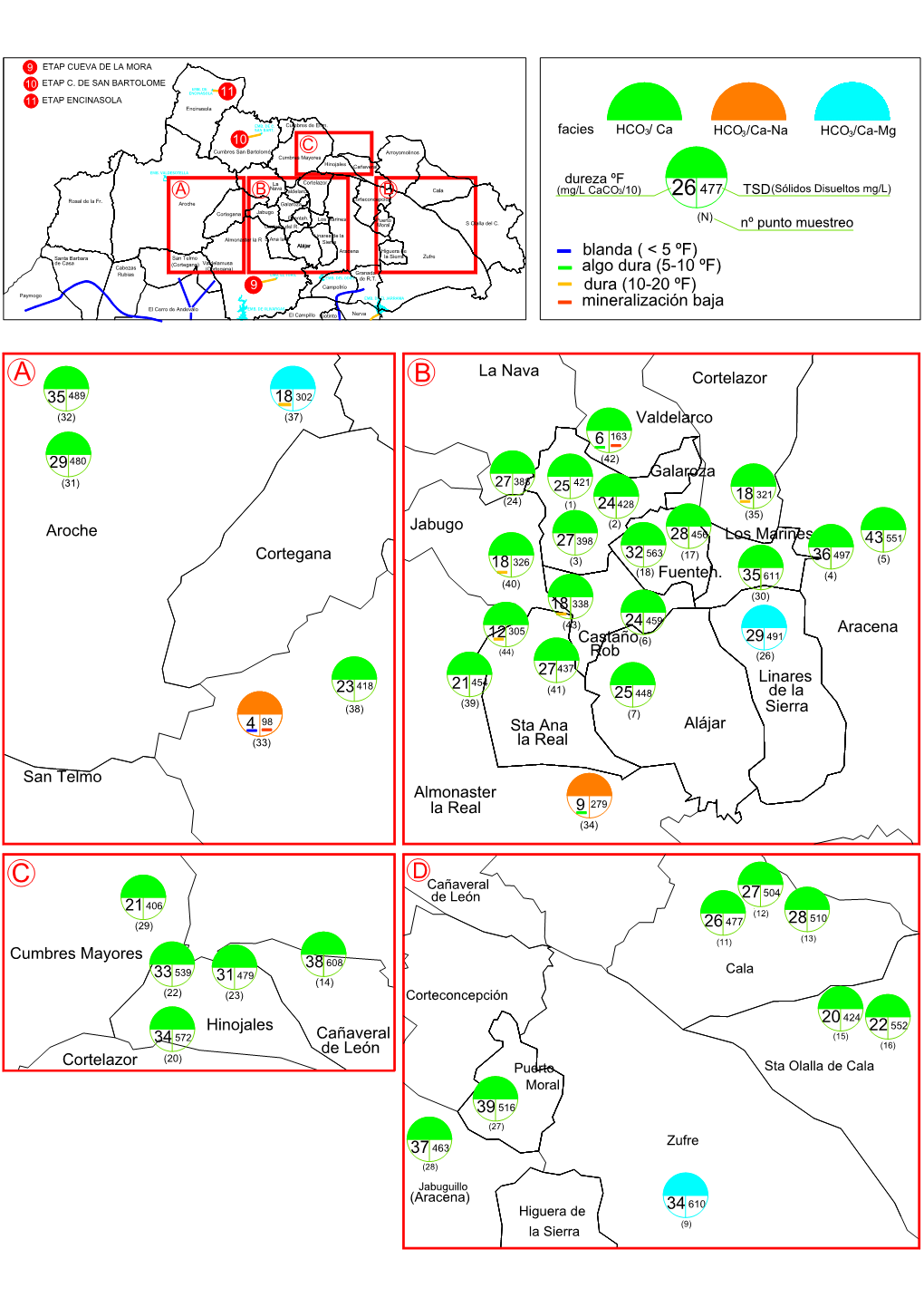 Blanda ( &lt; 5 ºF) Dura (10-20 ºF) Mineralización Baja BCD 26 27 28