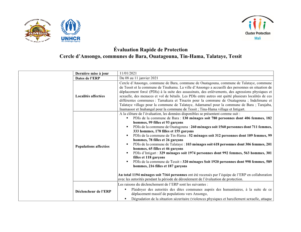 Évaluation Rapide De Protection Cercle D'ansongo, Communes De