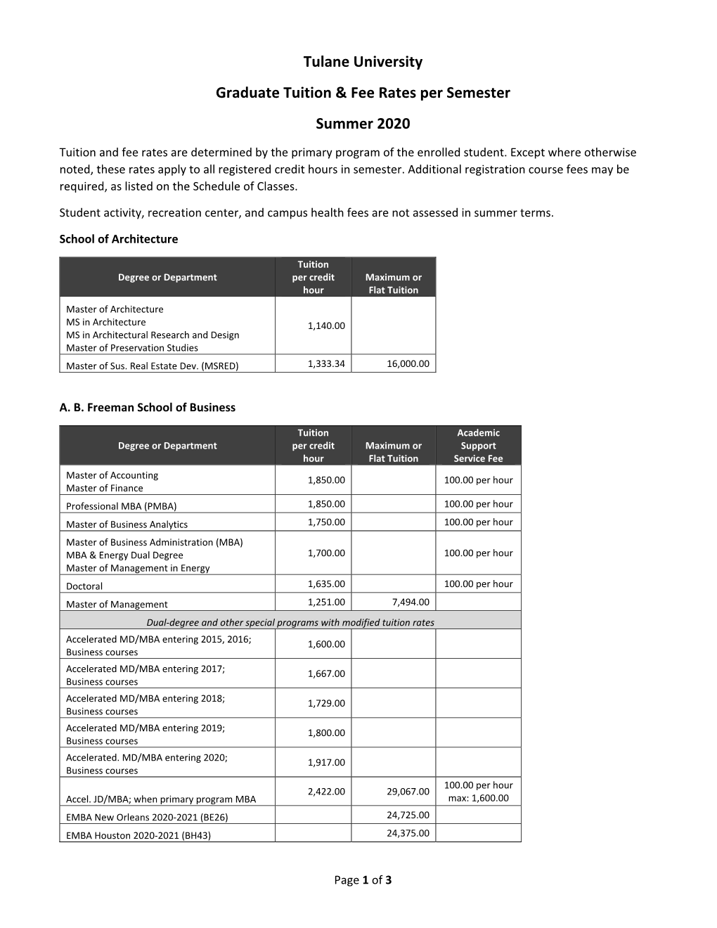 Tulane University Graduate Tuition & Fee Rates Per Semester Summer