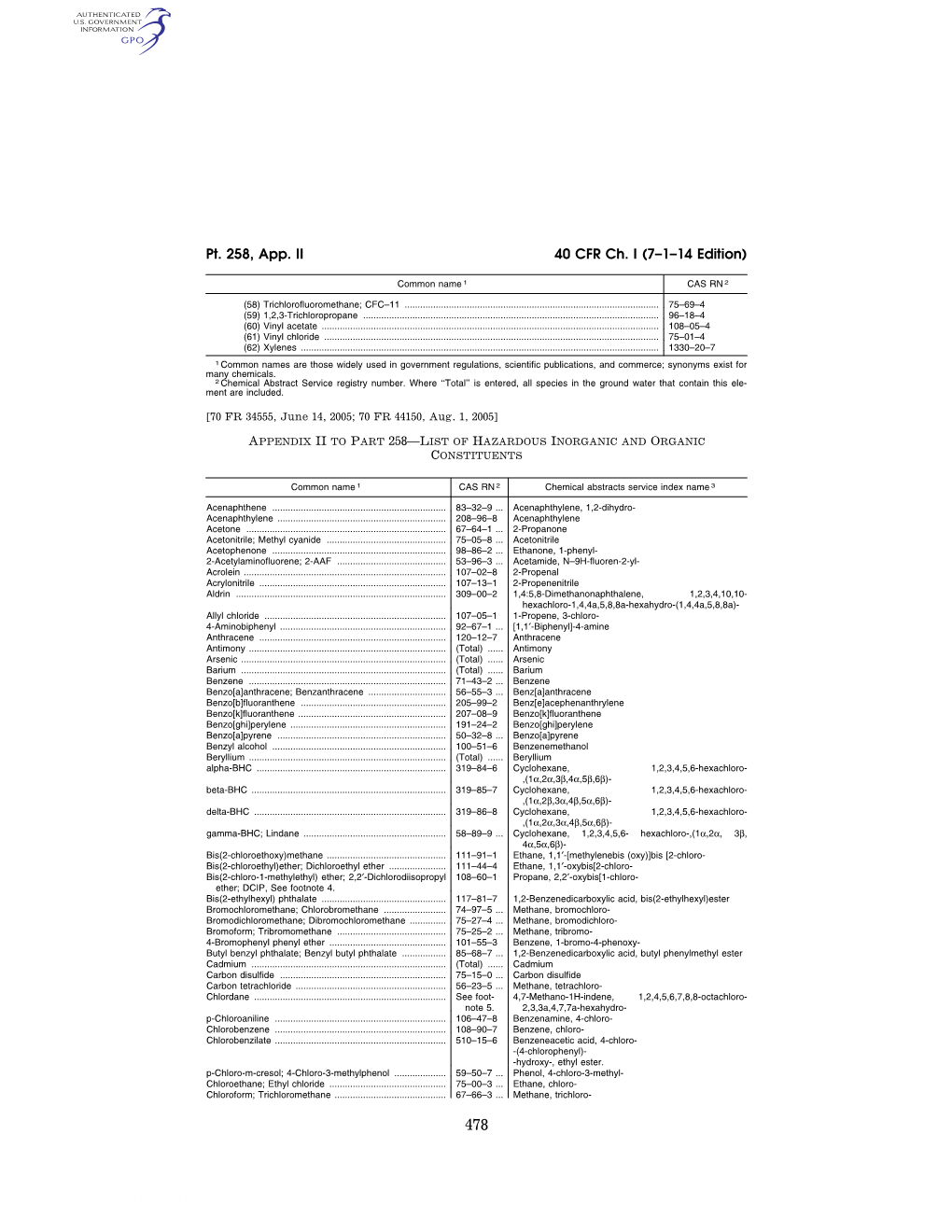 40 CFR Ch. I (7–1–14 Edition) Pt. 258, App. II