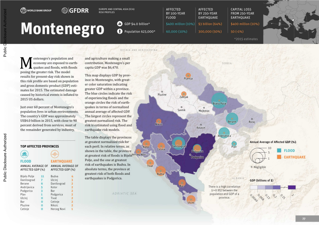 World Bank Document