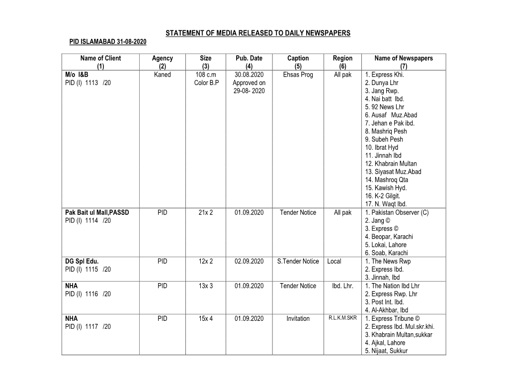 Statement of Media Released to Daily Newspapers Pid Islamabad 31-08-2020