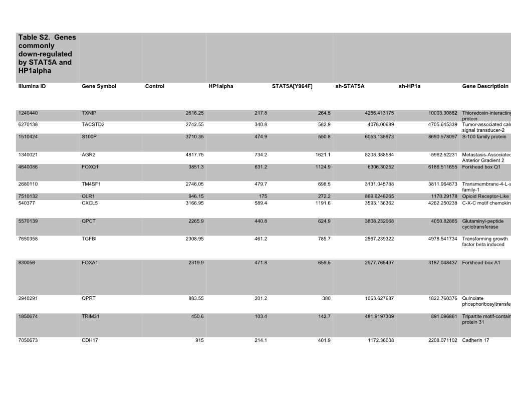 References (Cited in Table S2)