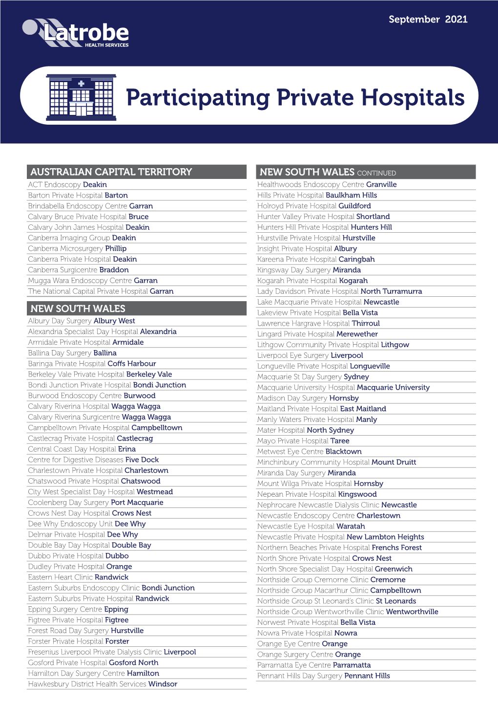 Participating Private Hospitals