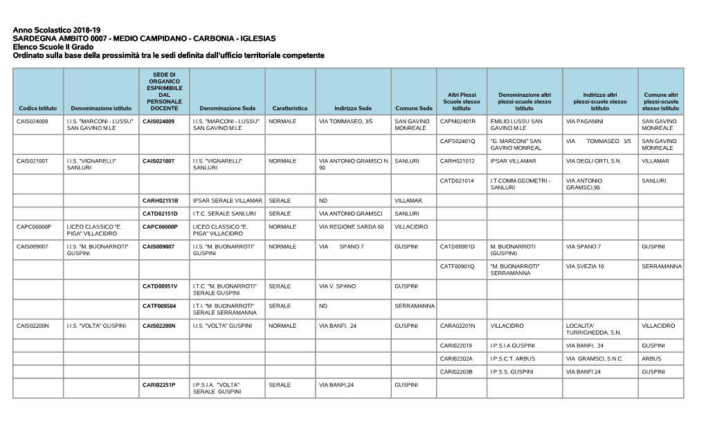 CARBONIA - IGLESIAS Elenco Scuole II Grado Ordinato Sulla Base Della Prossimità Tra Le Sedi Definita Dall’Ufficio Territoriale Competente