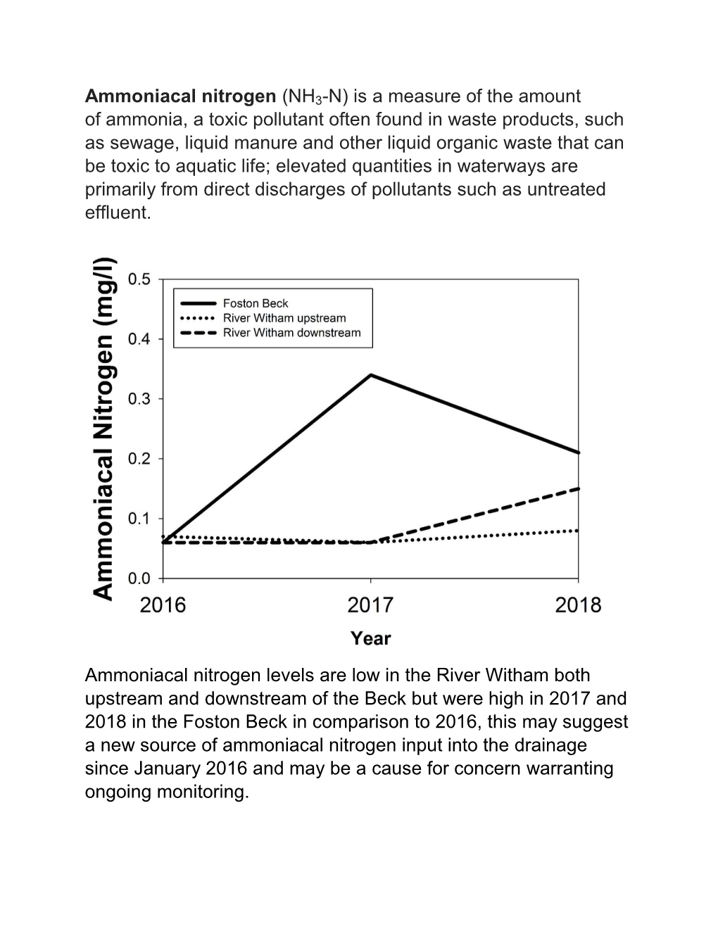 Ammoniacal Nitrogen (NH3-N) Is a Measure of the Amount of Ammonia