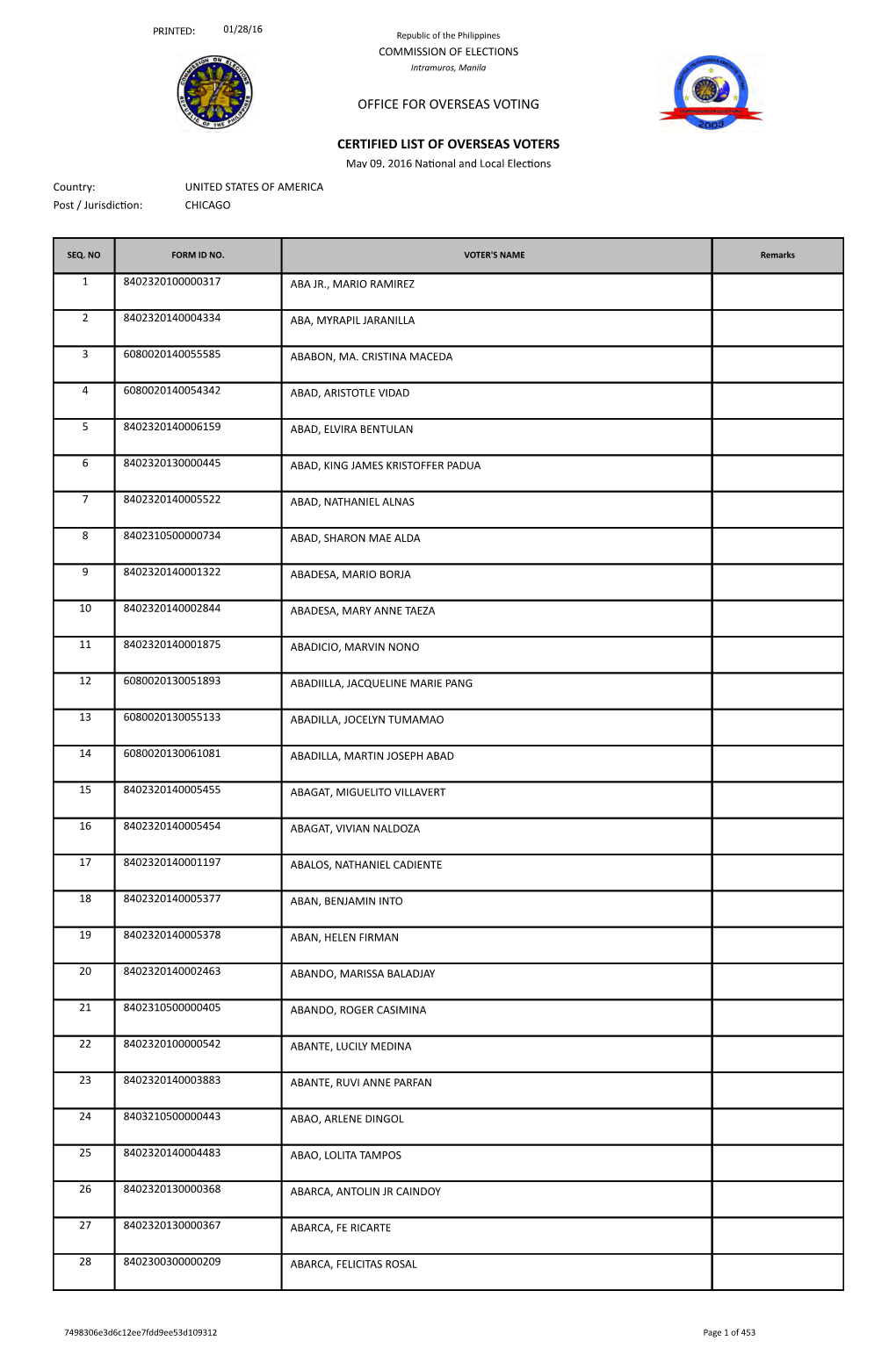 Office for Overseas Voting Certified List of Overseas Voters