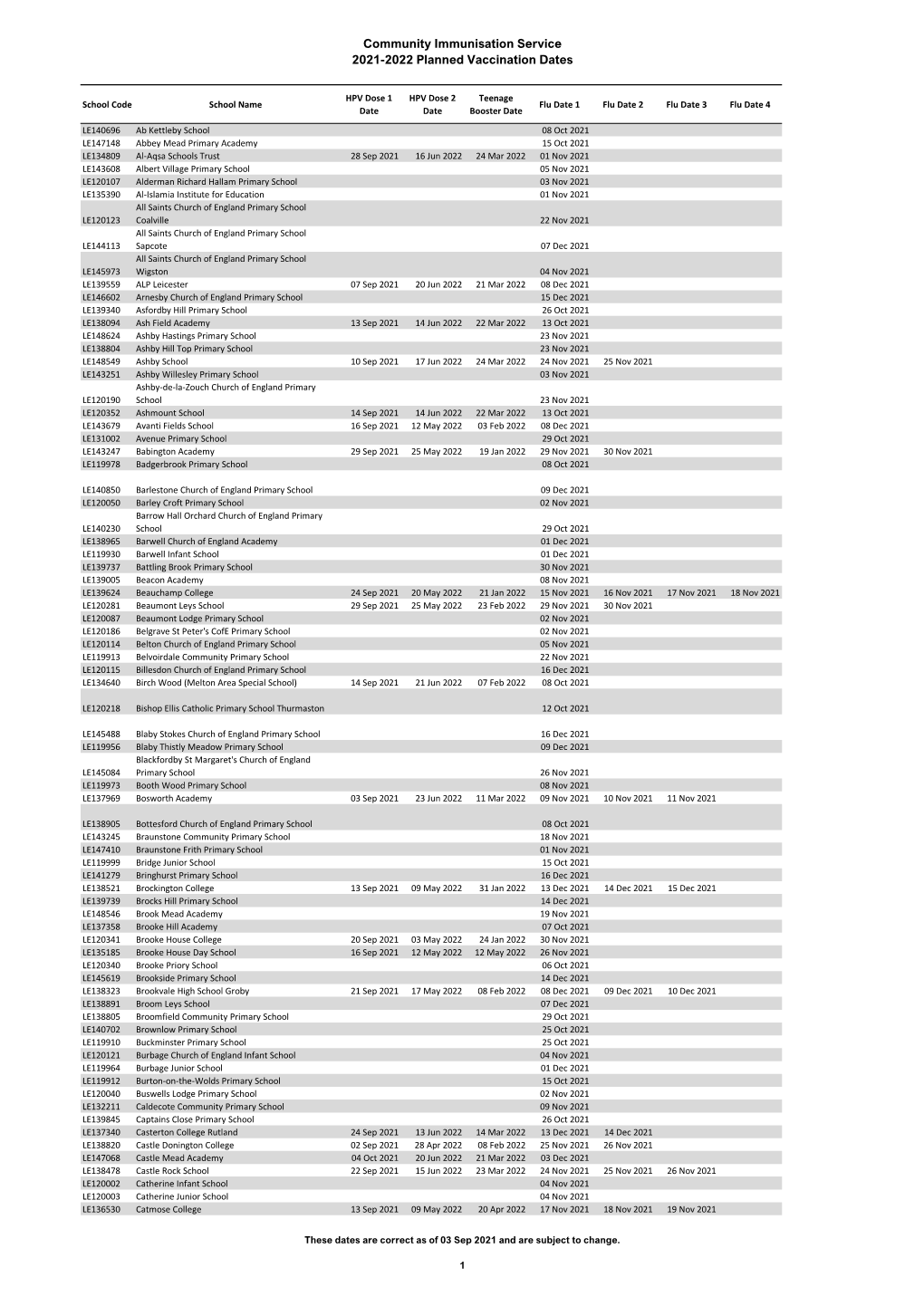 Community Immunisation Service 2021-2022 Planned Vaccination Dates