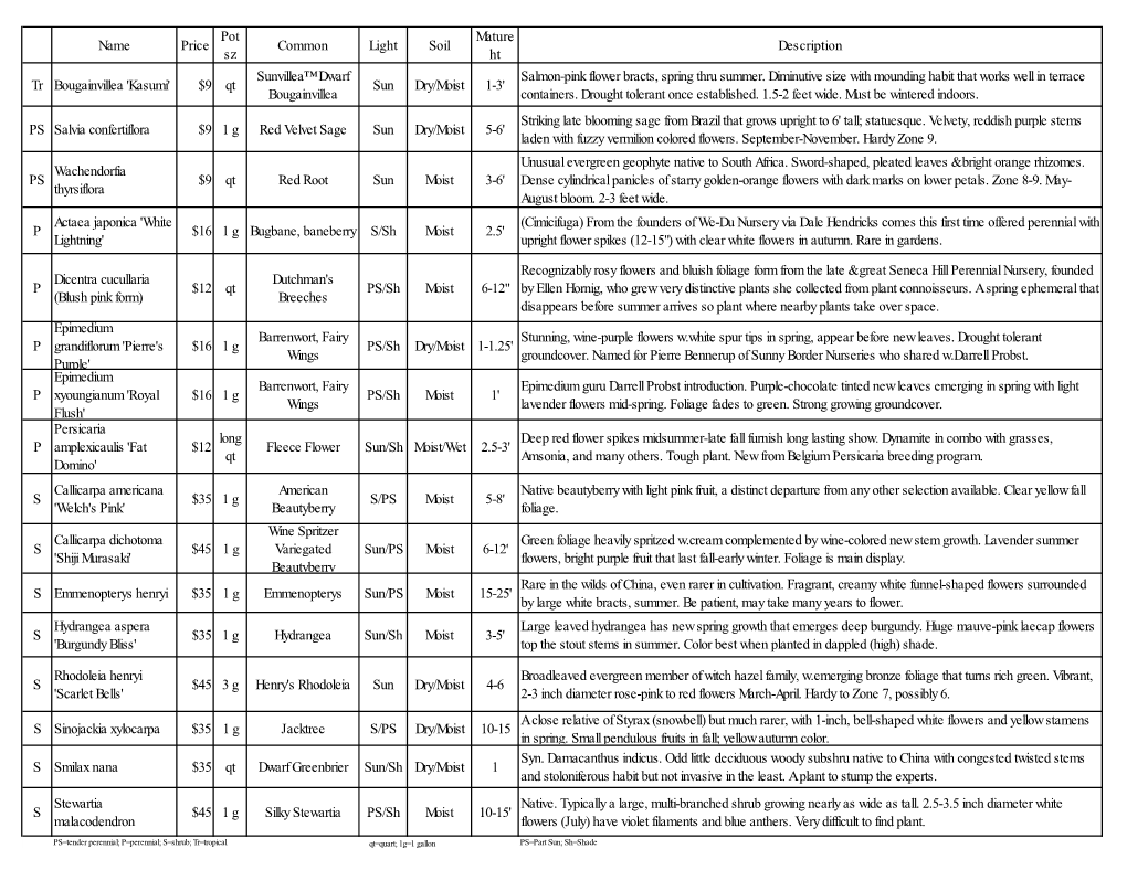 P=Perennial Qt=Quart; 1G=1 Gallon PS=Part Sun; Sh=Shade S=Shrub