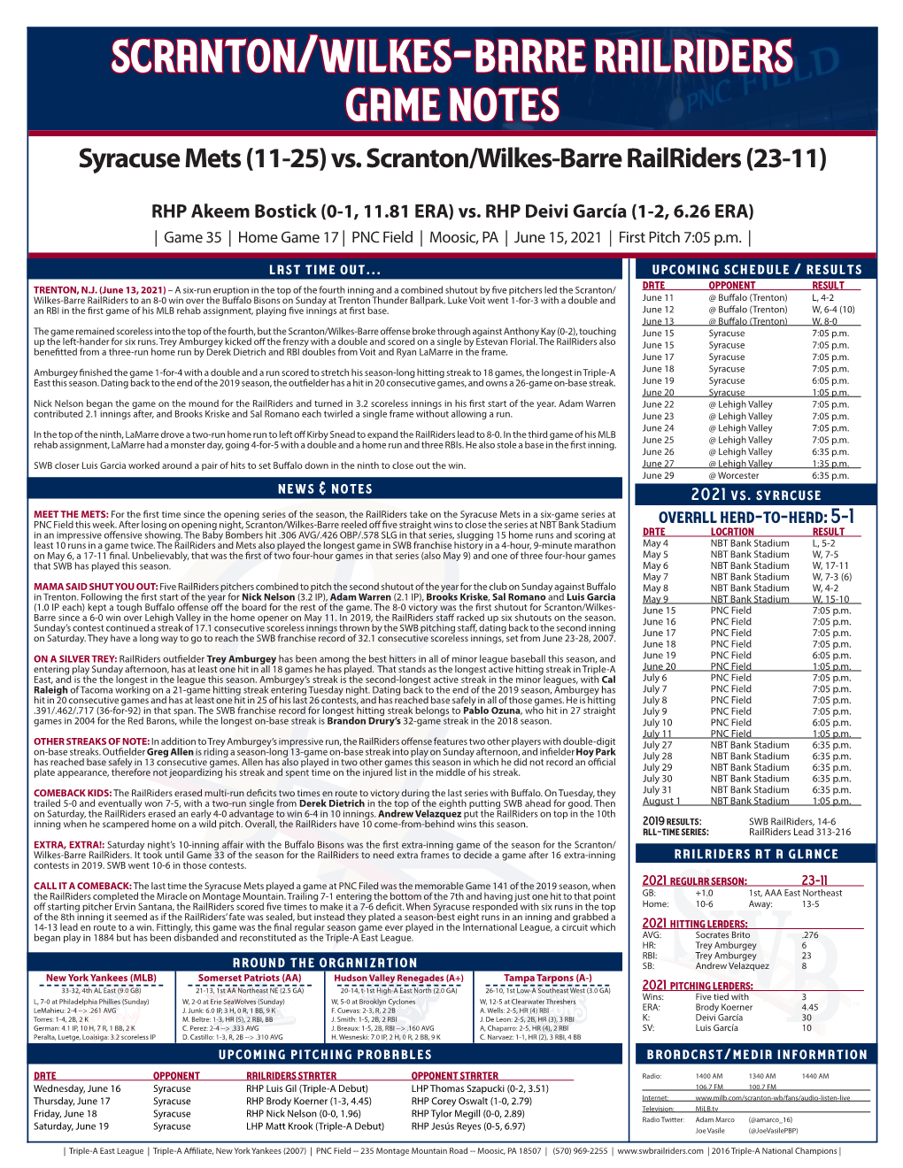 Scranton/Wilkes-Barre Railriders Game Notes Syracuse Mets (11-25) Vs