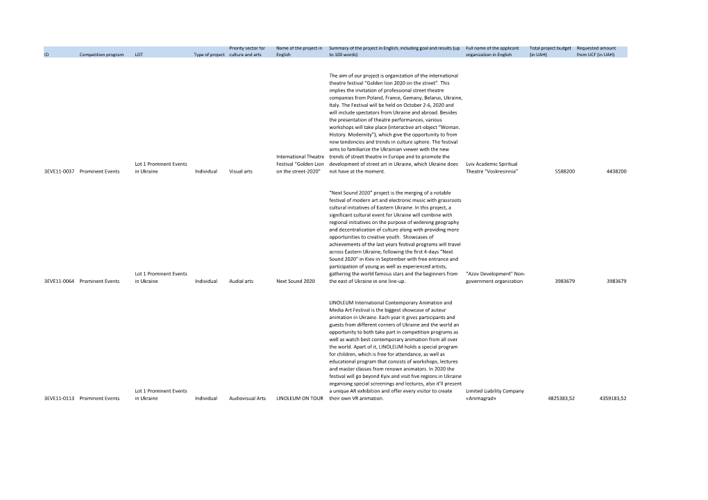 Untitled Spreadsheet