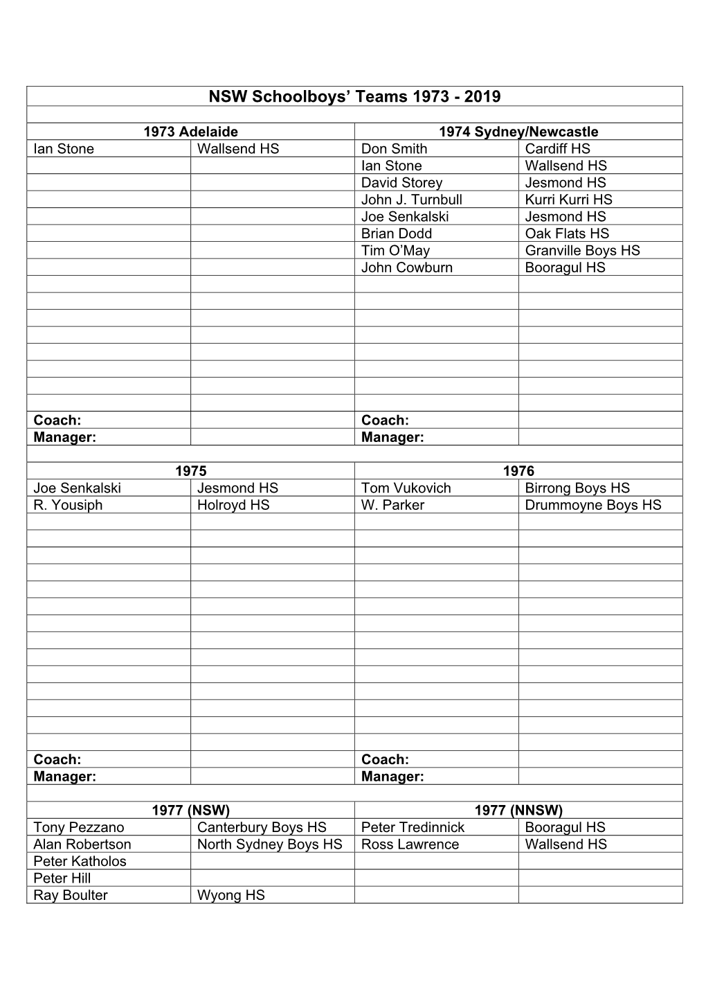 NSW Schoolboys' Teams 1973