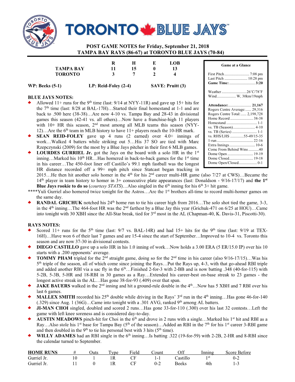Post Game Notes for April 1, 1998