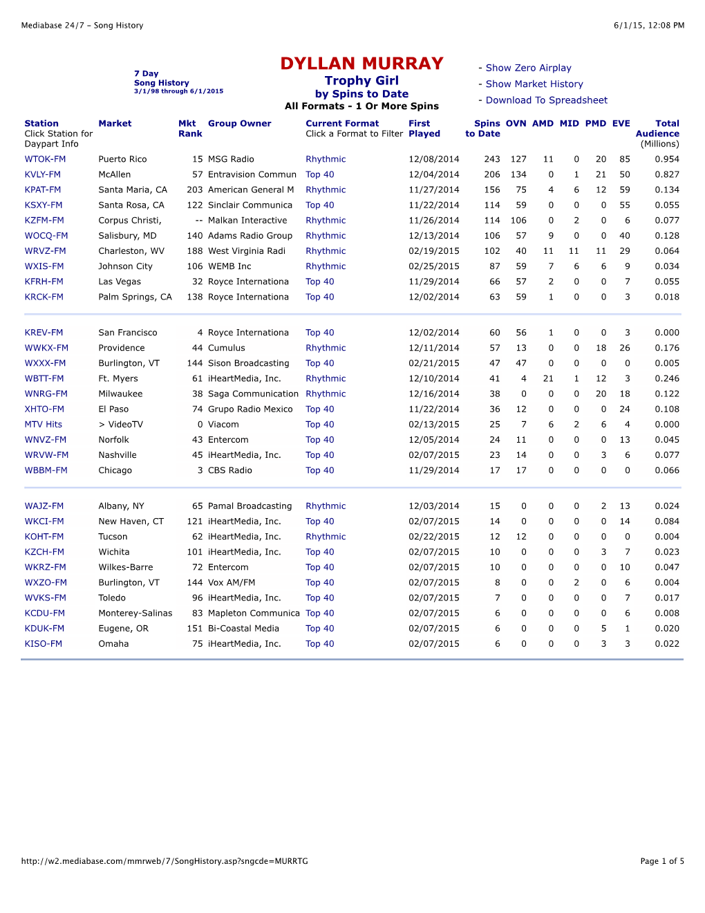 Mediabase 24/7 - Song History 6/1/15, 12:08 PM