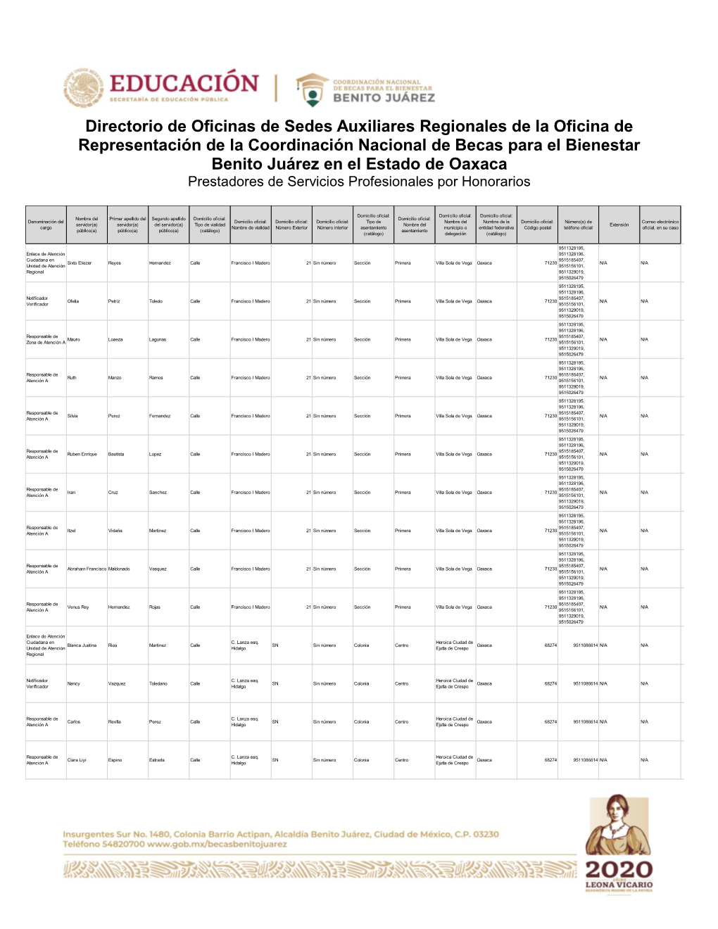 Directorio De Oficinas De Sedes Auxiliares Regionales De La Oficina