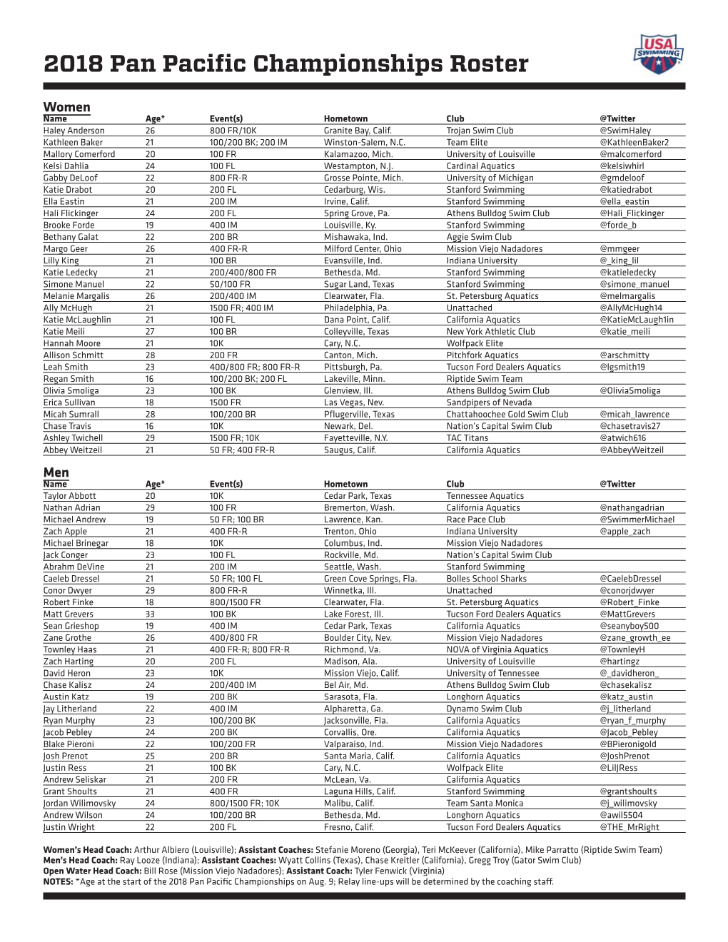 2018 Pan Pacs