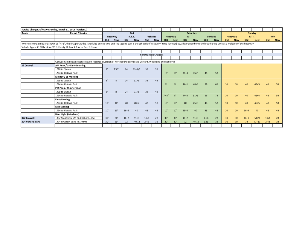 Route Period / Service Old New Old New Old New Old New Old New Old New Old New Old New Old New 22 Coxwell AM Peak / SS Early